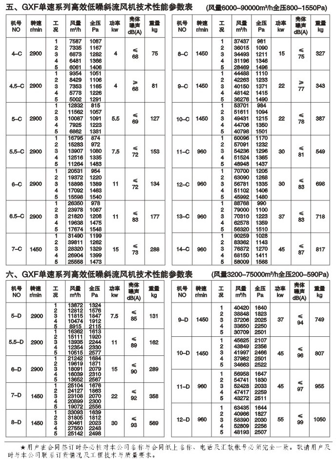 不銹鋼壓縮彈簧