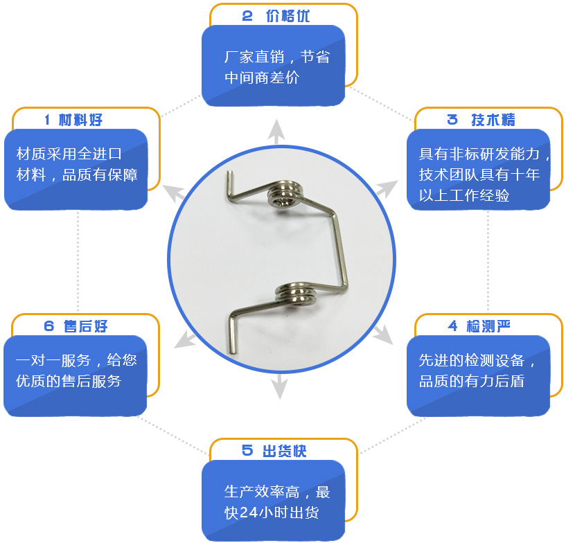地彈簧是什么？地彈簧怎么安裝？